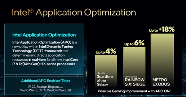 Intel正式发布14代酷睿HX：史无前例5.8GHz、性能飙升51％