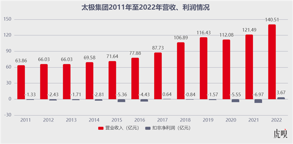 41℃高温下 被抢爆的藿香正气背后！