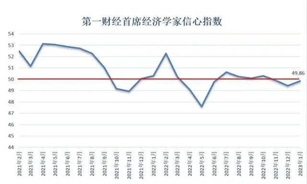 2023年 没人想买车了?