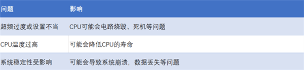 超频影响CPU寿命吗?一文看懂超频玄机