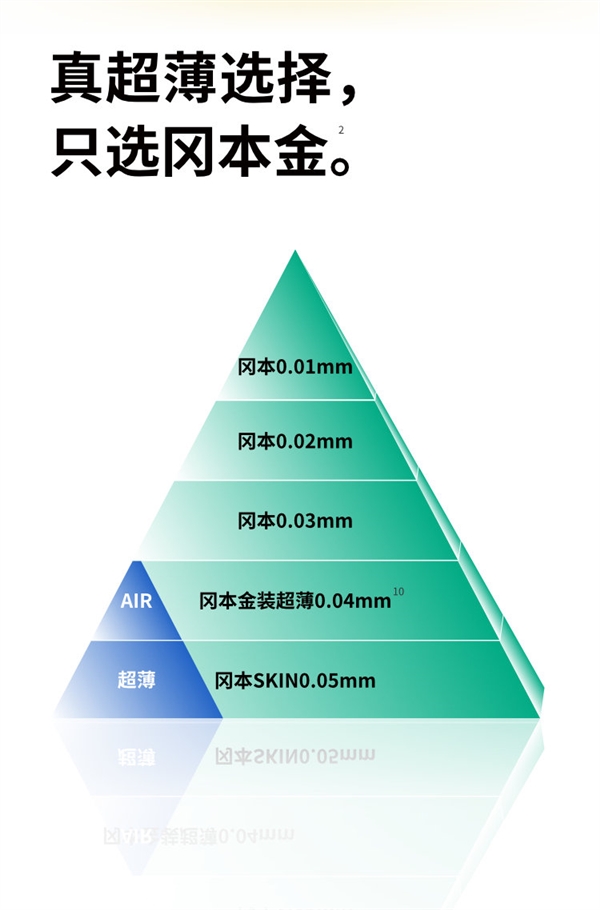 超薄+四种体验:冈本Okamoto金装系列1.7元/枚大促