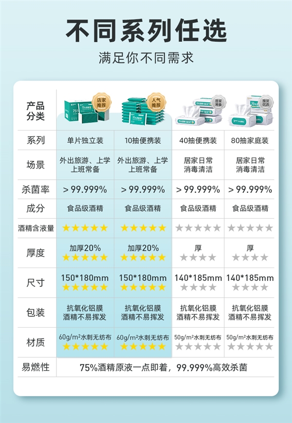 出行必备 德佑75°酒精消毒湿巾大促：10包券后18.9元