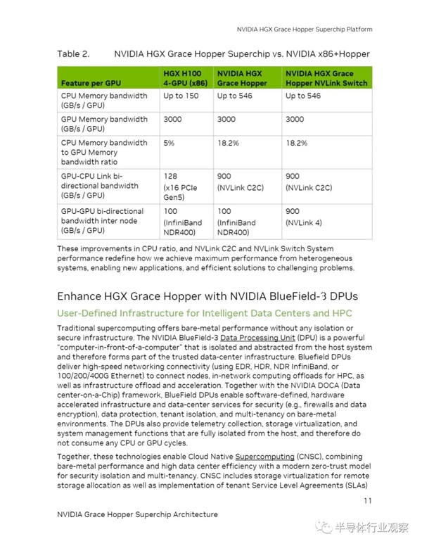 144核 NVIDIA最强CPU芯片架构深入解读