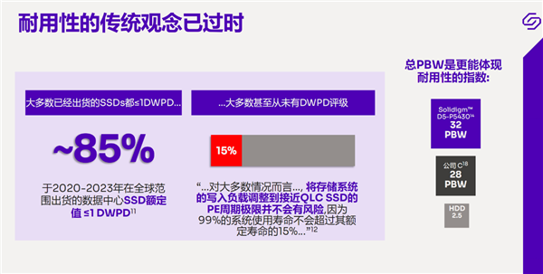 模拟运行600万年 数据0损坏!Solidigm把QLC闪存玩到了极致