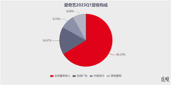 该重新审视爱奇艺了