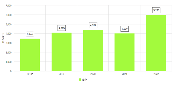 爆款椰子鞋停售后：阿迪在中国凉凉了