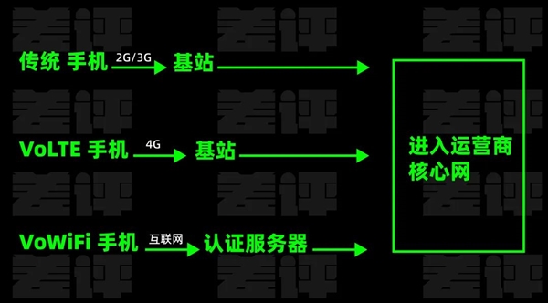 没信号也能打电话?你家的Wi-Fi马上就能变基站了