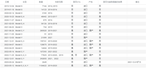 再见吧!特斯拉强制单踏板模式