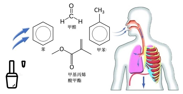 总做美甲的人 现在都怎么样了