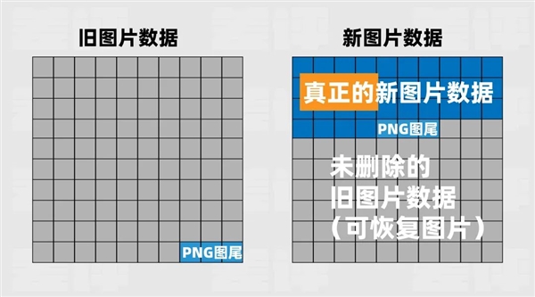 打过码的图片等于没打！用Windows的要小心了