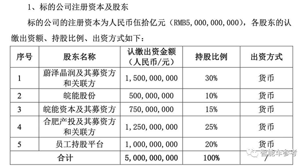 马斯克回避的赛道蔚来进军了:可控核聚变20年内商用