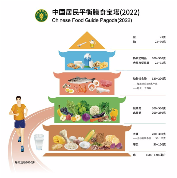 追踪45万人发现 有这5种生活方式的人更长寿