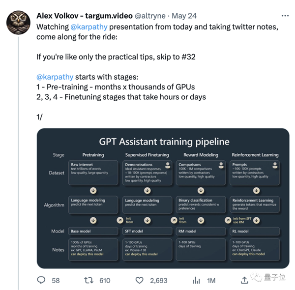 GPT现状终于有人讲清楚了!还得是马斯克钦点的天才