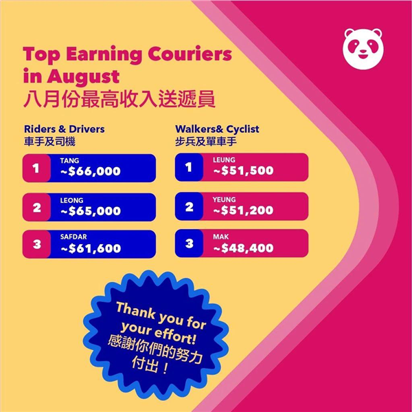 美团登陆香港的第一天 就把外卖价格干下来了!