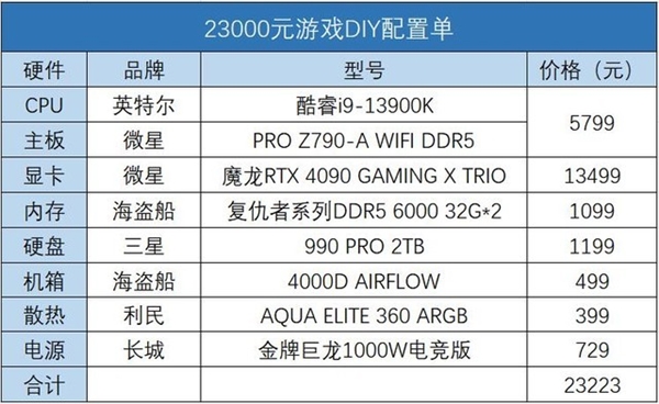 超级小桀装机单点评：5万元配置竟然是清库存？
