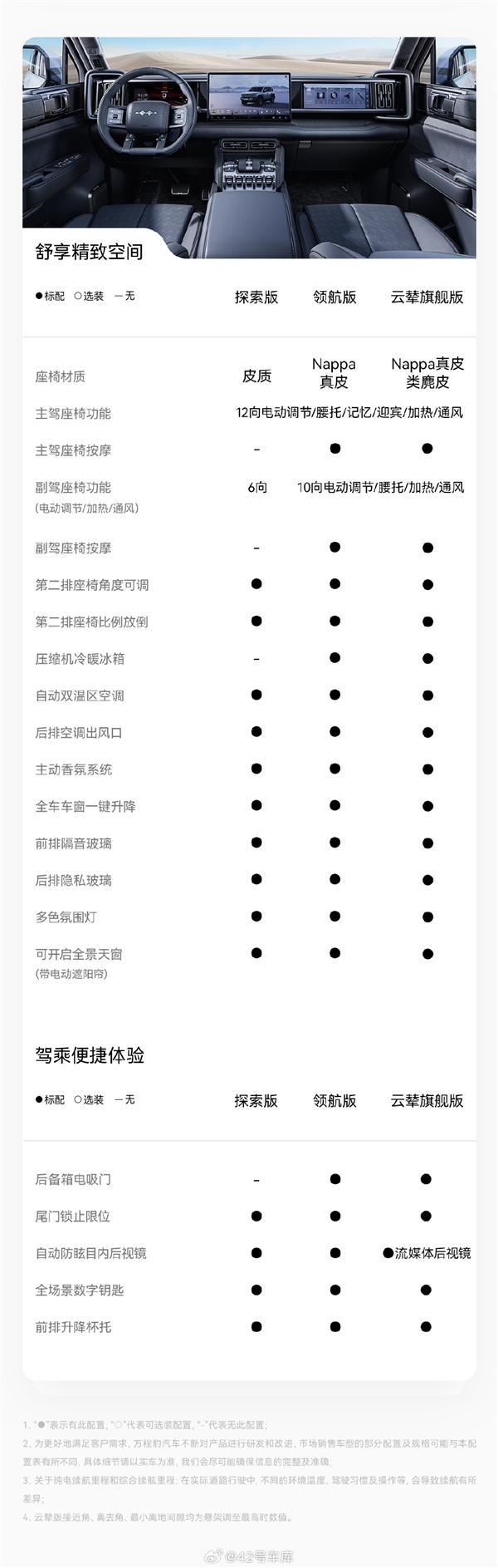 预售30万起 比亚迪方程豹首车豹5配置大公开：真没买普拉多的理由了