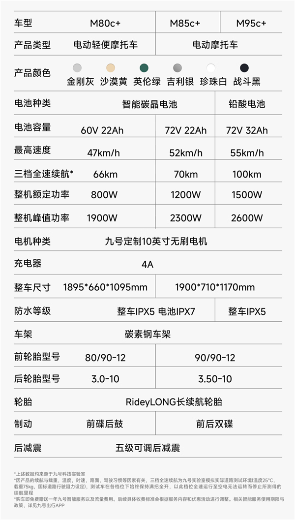 5999元起 九号电动摩托车远航家M95c+上架：全速续航100km