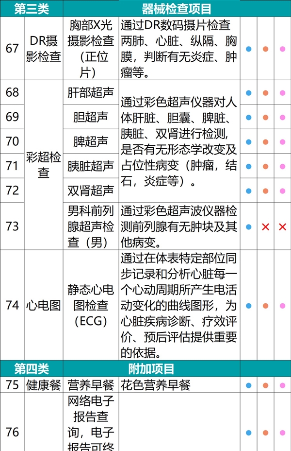 健康生活每一天！瑞慈/美年全身体检套餐大促：最低279元