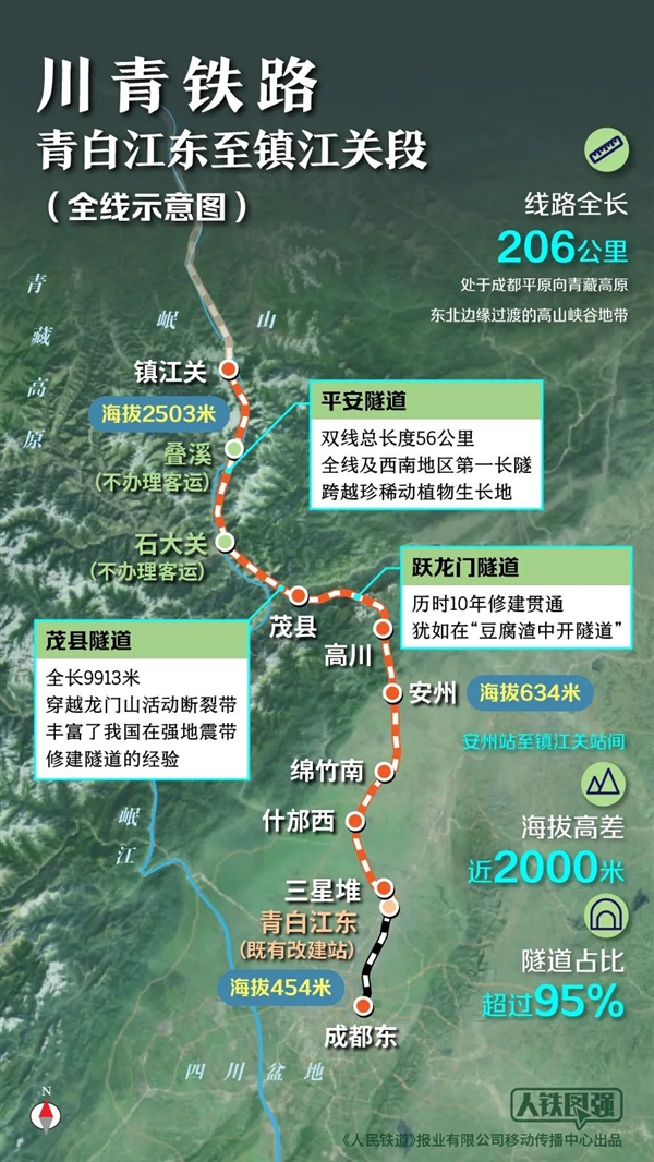 95.5％都是隧道！这条铁路 更像是“超级地铁”