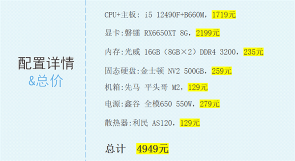 新手装机DIY 5000元预算硬件怎么选?