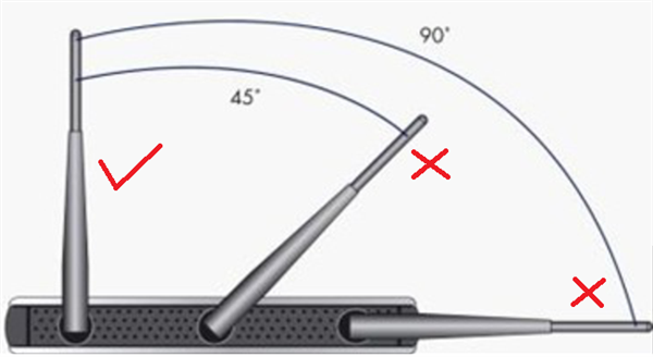 路由天线该怎么摆 网速才会快