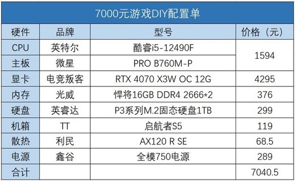 RTX 40显卡功耗降低 啥家庭啊还配750W电源