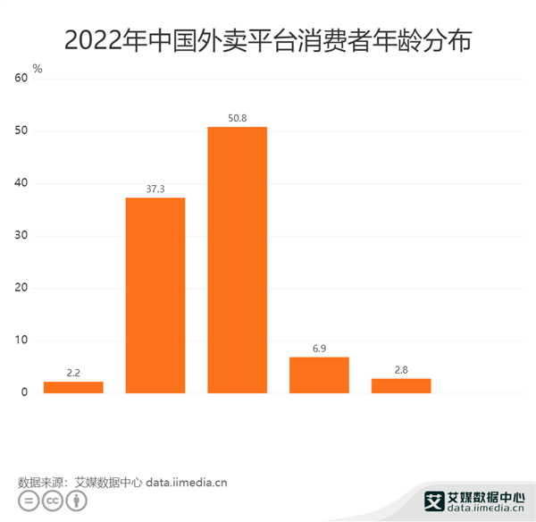 经常吃外卖对身体的伤害真的很大!学会这4点 健康点外卖