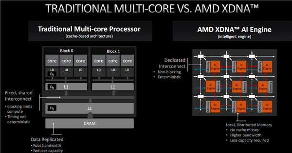 AMD、Intel不约而同打造AI PC：谁更胜一筹？