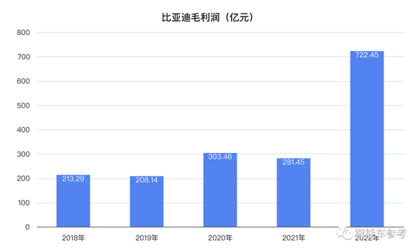 连日系都全面落后了!王传福:比亚迪不降价是给别人留活路