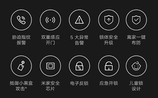 智能门锁抽查17.1%不合格 双十一这么买才不踩坑