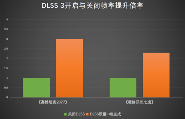 爆杀前代!RTX4050实测:重铸中端移动显卡荣光