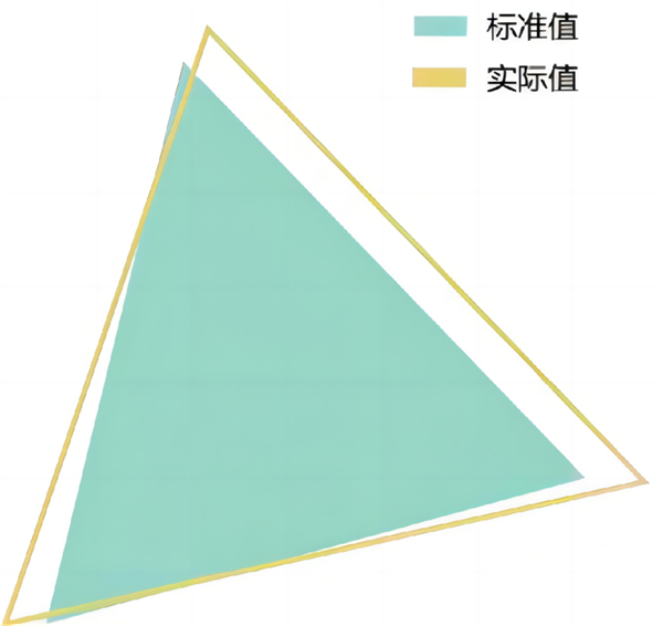 业内首家！国产厂商TCL华星实现MNT模组端色准调校