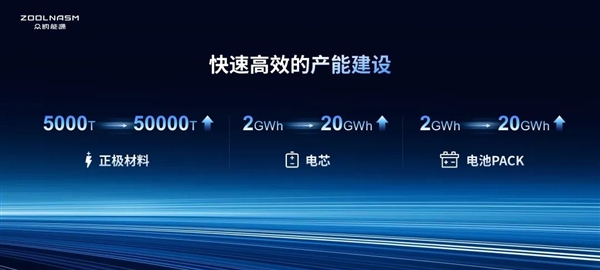 针刺不起火、寿命超铅酸电池3倍！48V 24Ah聚钠1号电池装车