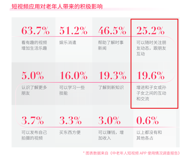 受够了微信?来抖音聊天吧 舒服得不要不要的