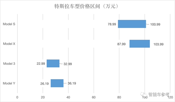 成本只有Model 3一半 特斯拉纸泄露:20万以下小钢炮来了