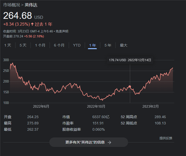 NVIDIA正在“垄断”AI!中国厂商怎么办?