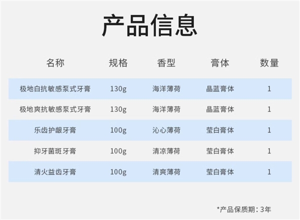 冷酸灵旗舰店：全家福双重抗敏感牙膏5支39.9元发车