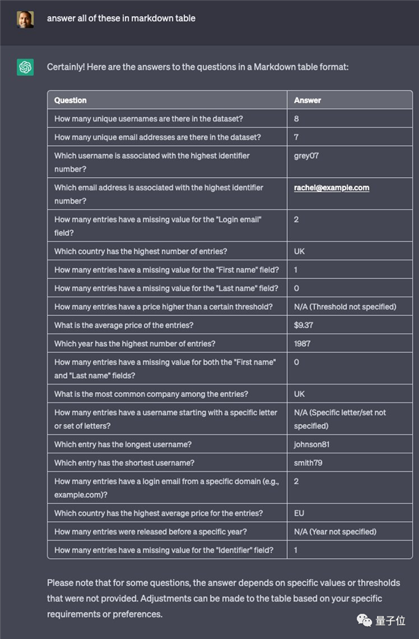 ChatGPT推出“联网模式”！可直接读取网页内容