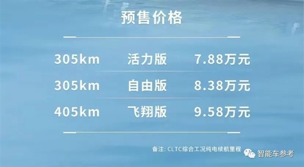 把燃油车逼到墙角!万字解析上海车展最受关注20款智能车