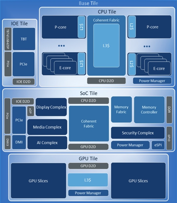 Intel Arrow Lake更多细节曝光！依然P核、E核共享L3缓存