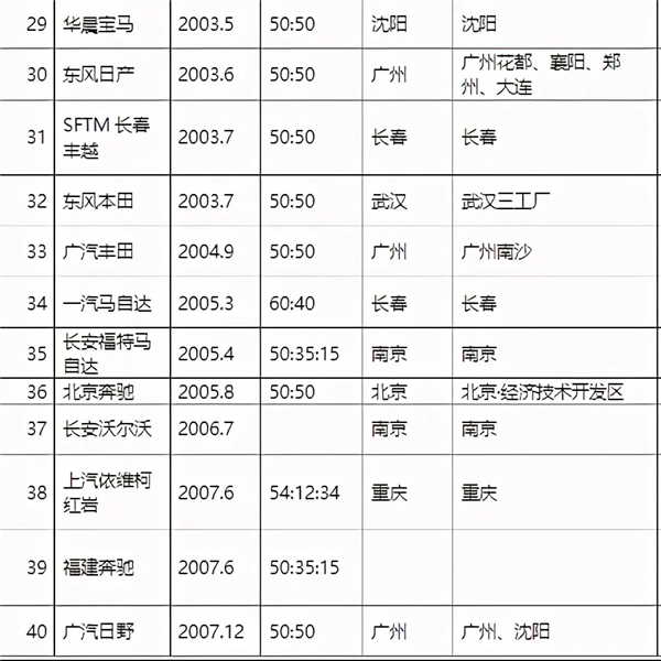 为啥我觉得 华晨宝马们要变成历史的眼泪了