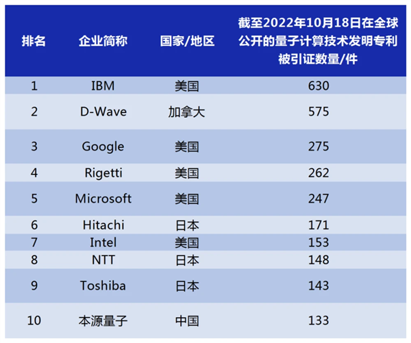 中国搞出量子新算法:国外专家酸了?