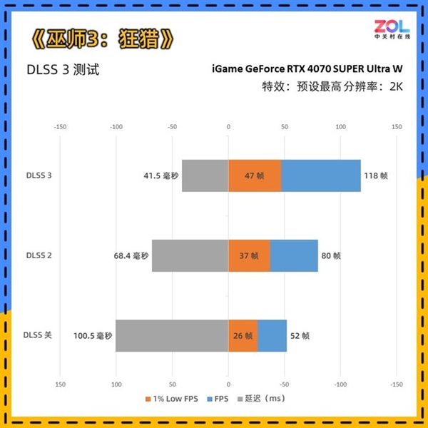 iGame RTX 4070 SUPER Ultra W显卡上手：4070的价格4070 Ti的性能