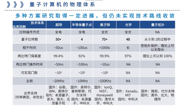 中国搞出量子新算法:国外专家酸了?