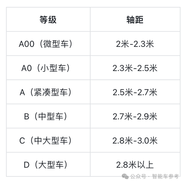 小米SU7泼天热议！卢伟冰连夜澄清二排空间、回应高速逃费