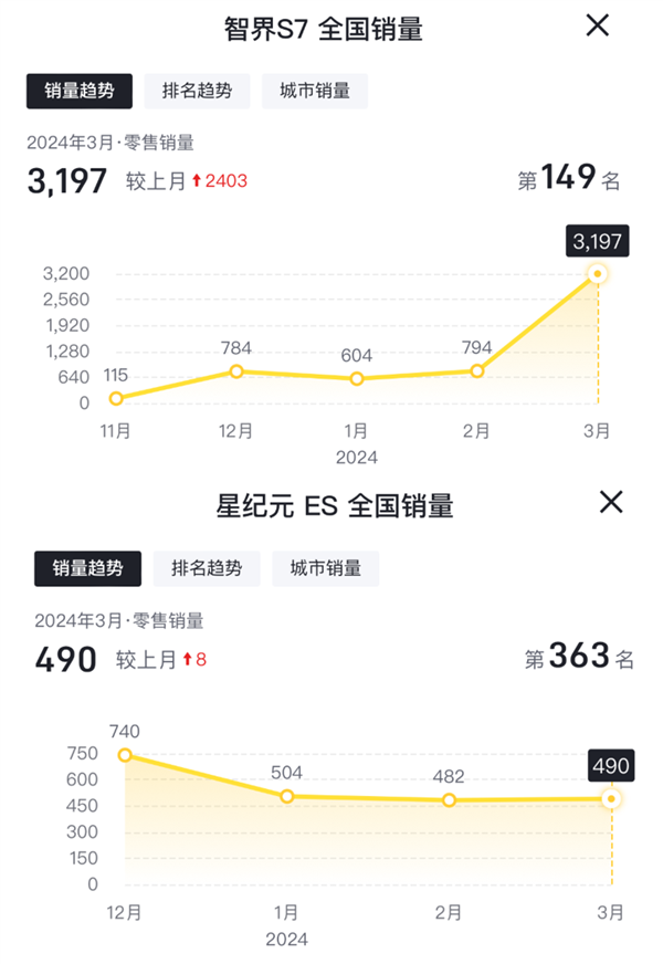 华为又发了一次智界S7：这回还能逆天改命吗