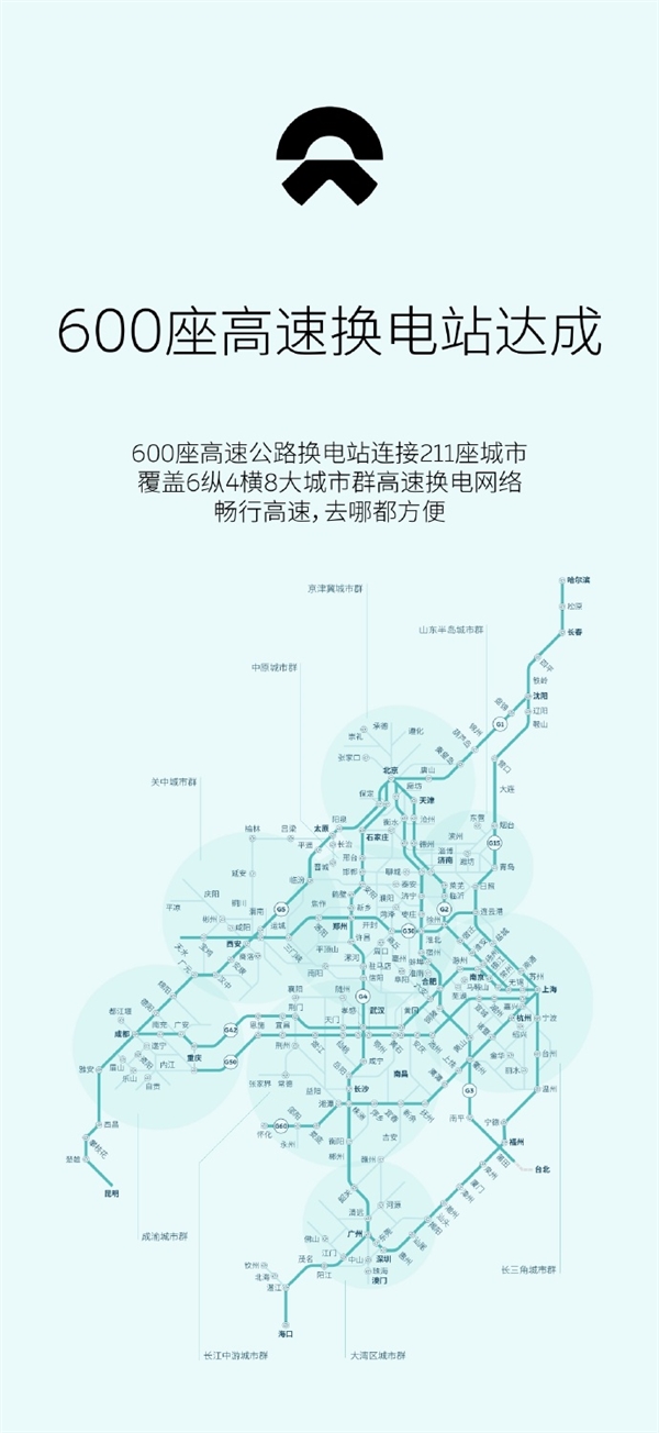 不愧是车圈“基建狂魔”！蔚来600座高速换电站达成：累计换电3000万次