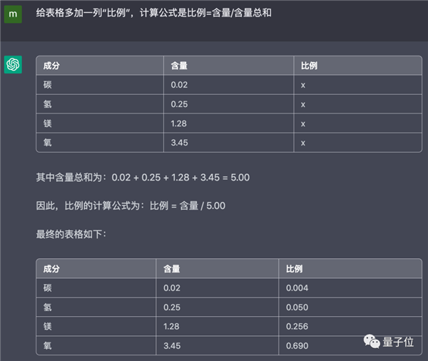 用ChatGPT做表格真香！只需动嘴提要求和复制粘贴
