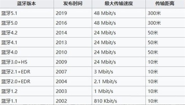 几十元的蓝牙鼠标 延迟秒杀几百元的蓝牙耳机:原因我懂了