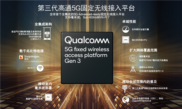 高通全球首发5G Advanced基带骁龙X75：首次十载波聚合、首次硬件AI